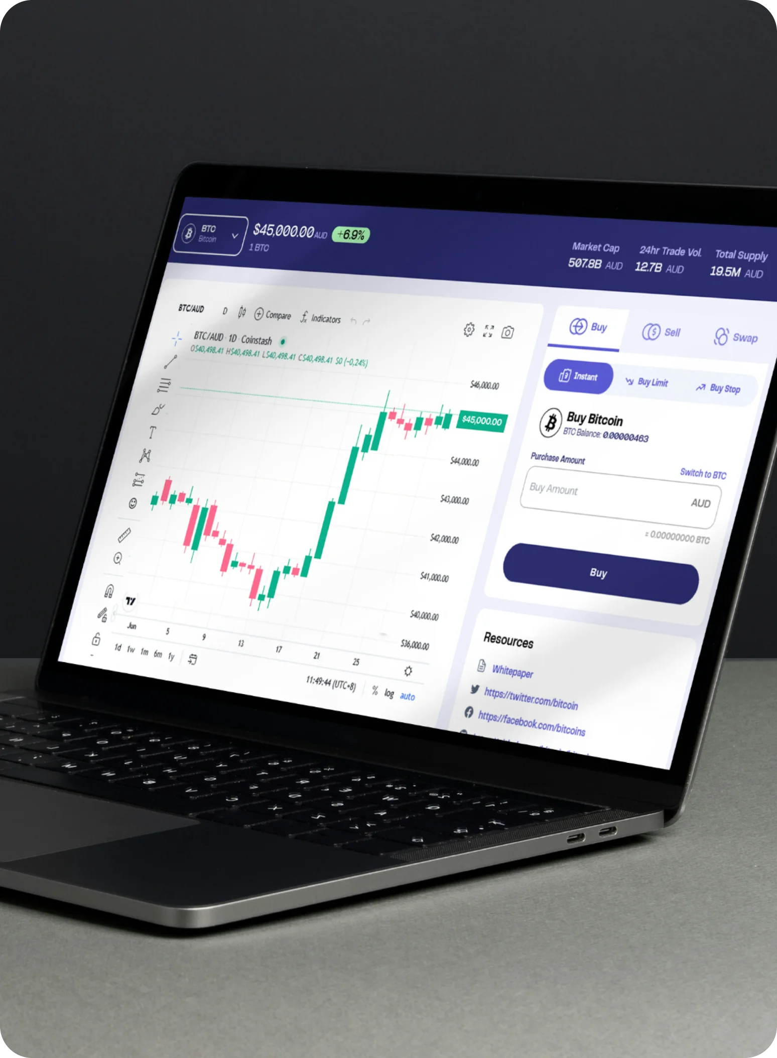 Fixed Price Model