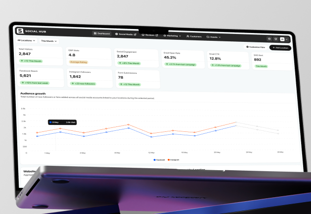 Driving 40% Higher Customer Engagement Through Restaurant Marketing Automation